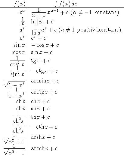 tabular7